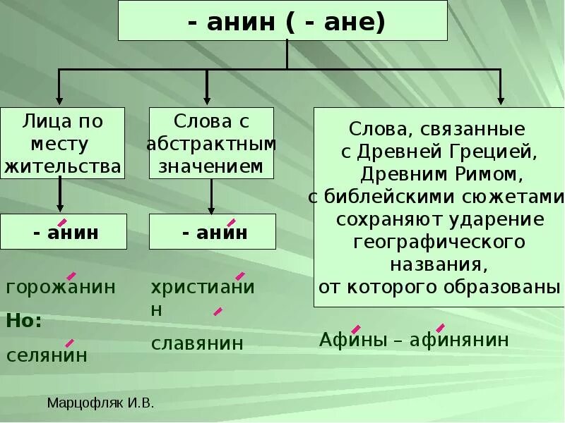 Афиняне ударение. Тренажер по орфоэпии. Тренажер ударения презентация. Христианин ударение ударение. Апостроф ударение на какой