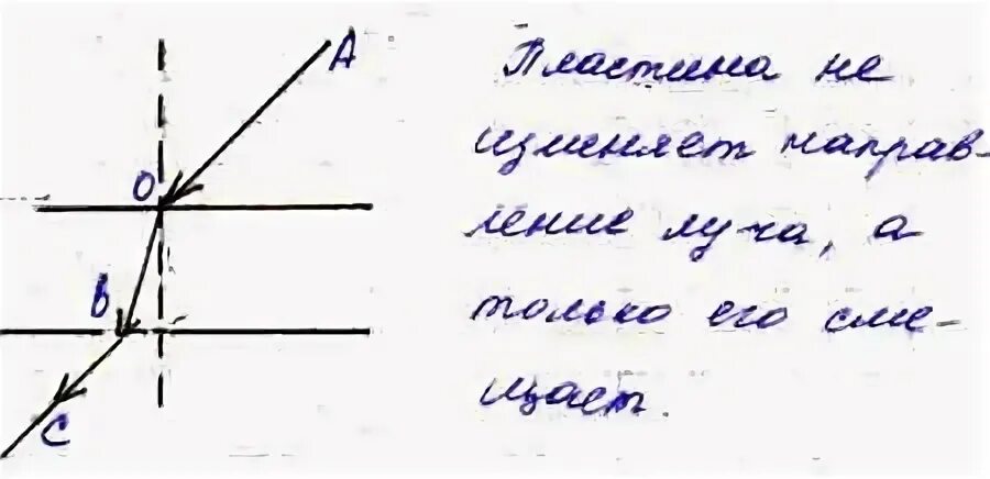 Начертите примерный