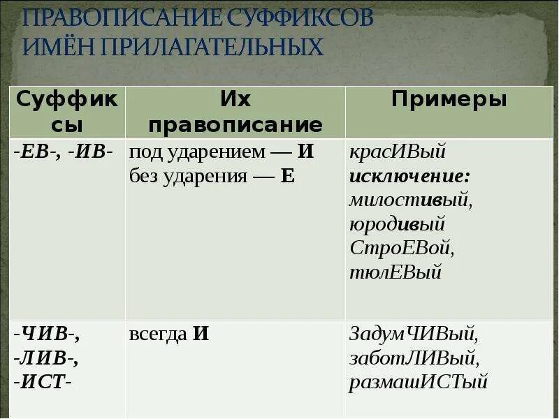 8 правописание суффиксов. Правописание суффиксов ЕГЭ. Задание на суффиксы ЕГЭ. Правописание суффиксов таблица. Правописание суффиксов прилагательных таблица.