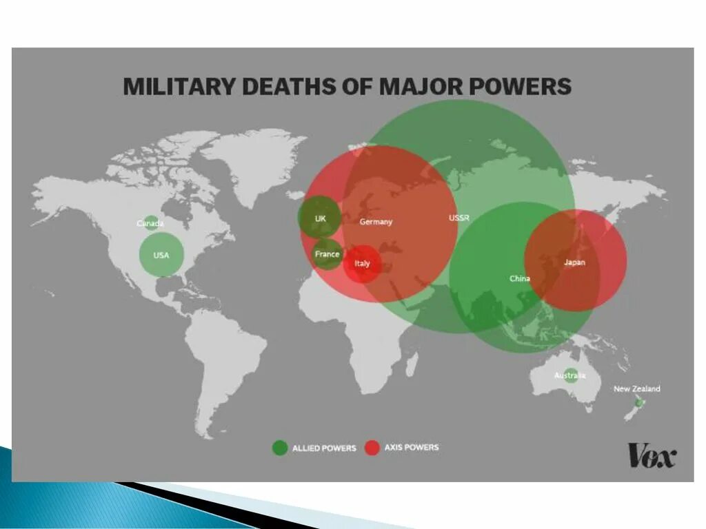 Вторая мировая сверхдержава. Военные потери основных стран. Страны сверхдержавы. Страны которые станут сверхдержавами. Карта сверхдержав.