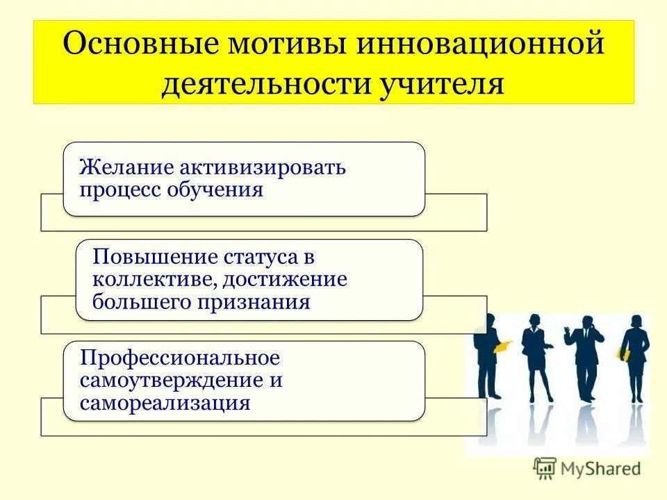 Мотивация обучения в вузе ильиной