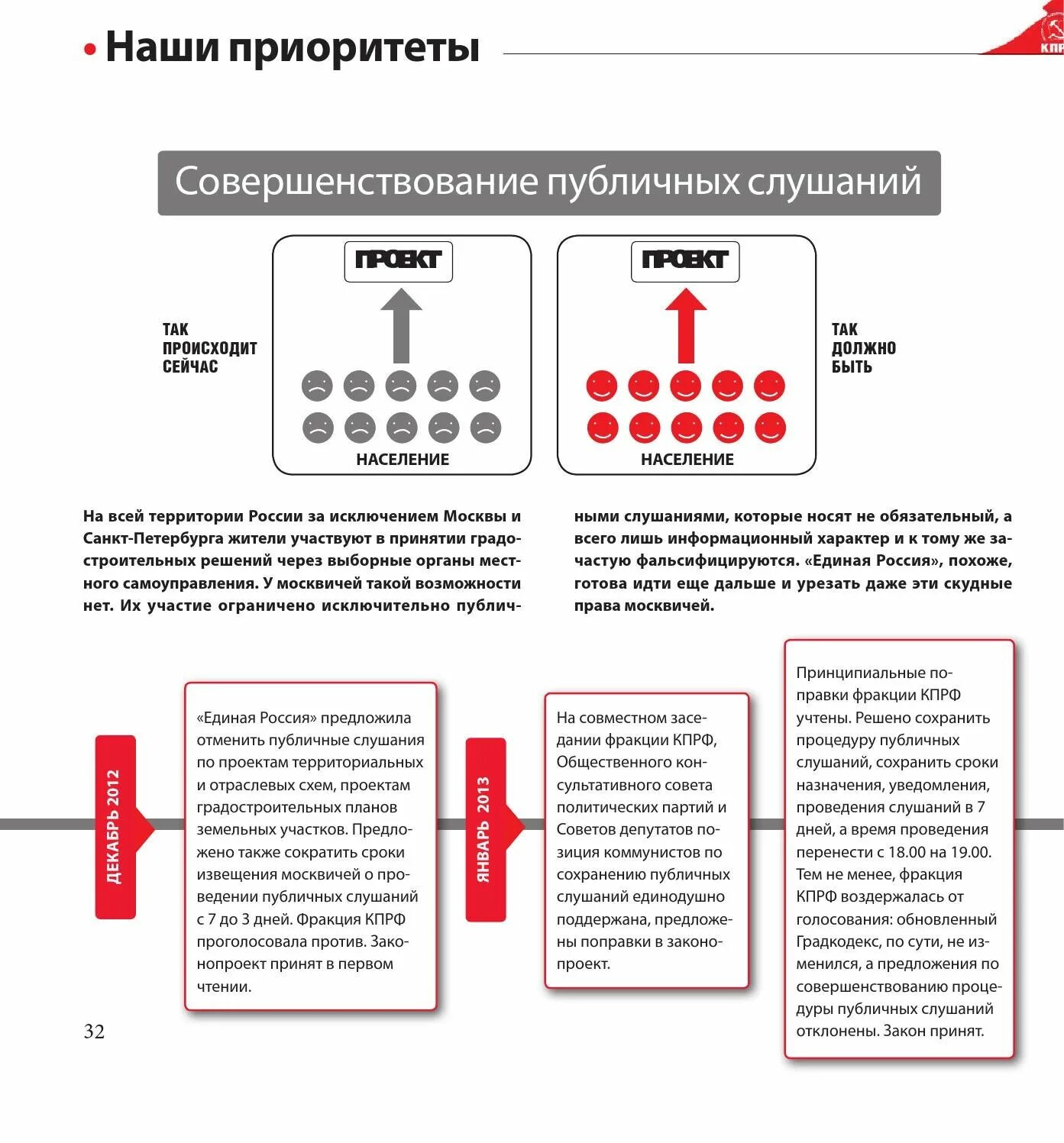 Территория проведения публичных слушаний. Общественные слушания порядок проведения. Парламентские слушания схема. Проведение парламентских слушаний. Процедура публичных слушаний.