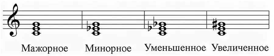 Уменьшенное минорное трезвучие