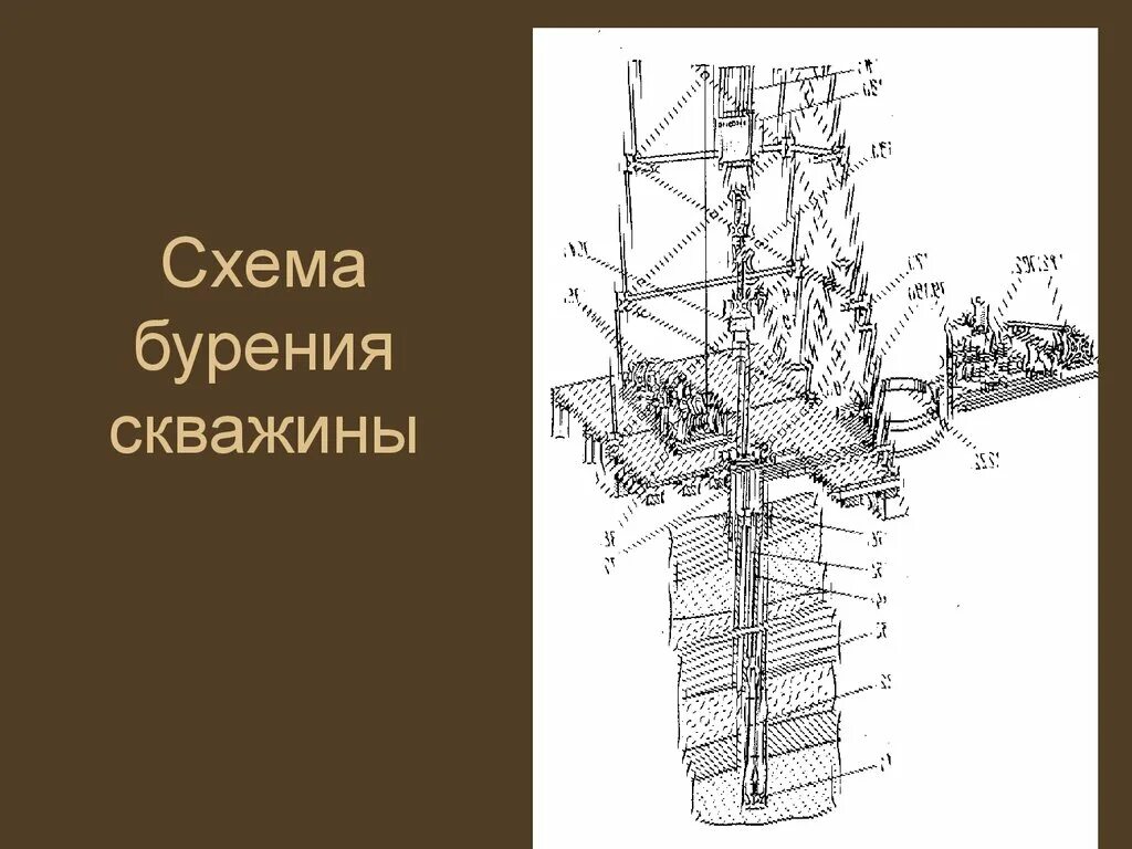 Буровая скважина 4. Роторное бурение нефти газовых скважин. Схема установки для бурения скважин роторное бурение. Схема бурения нефтяных скважин. Буровой станок для бурения скважин схема.