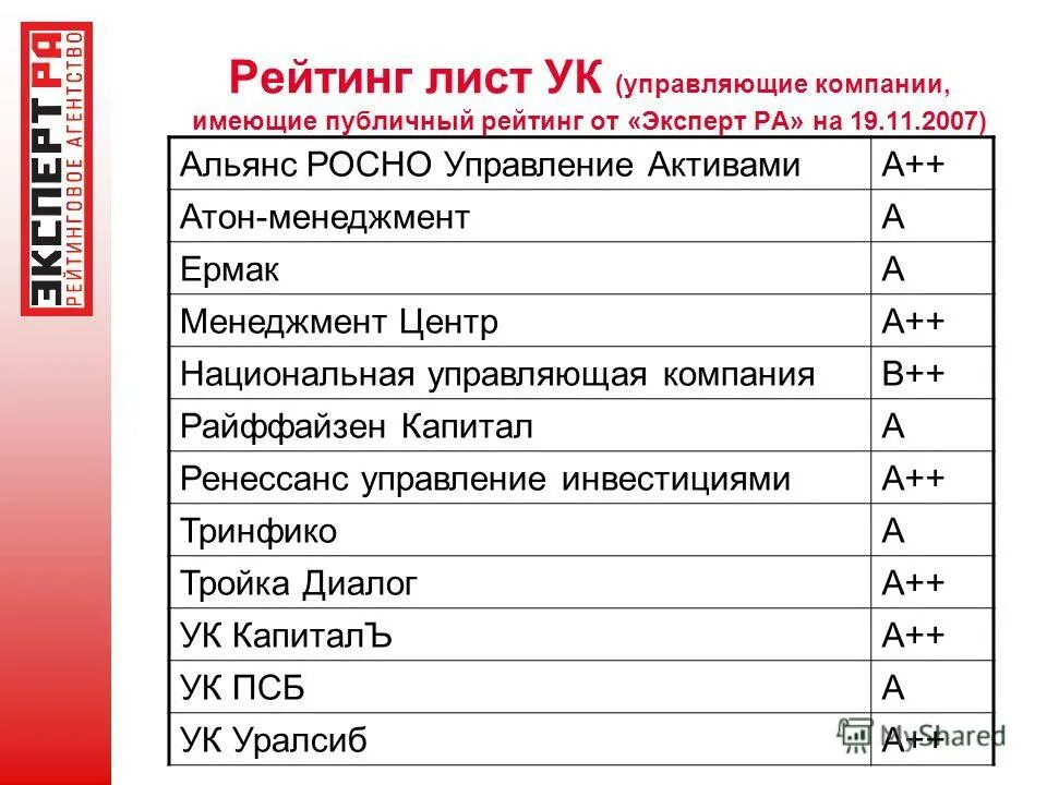 рейтинг финансовых управляющих
