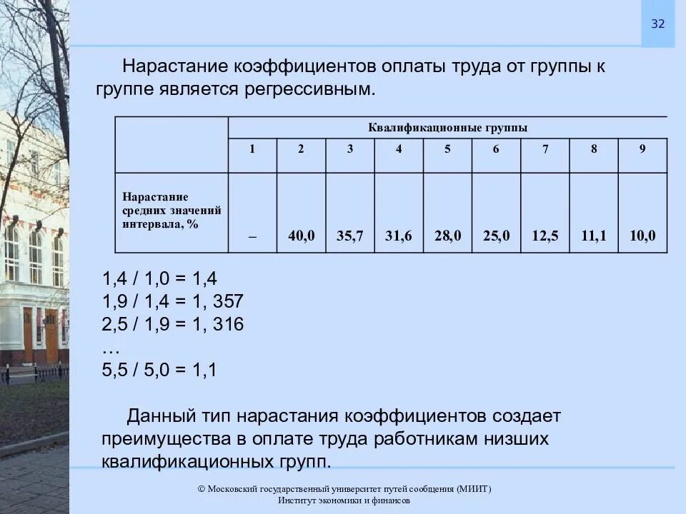 Коэффициент оплаты труда. Коэффициенты по оплате труда. Коэффициент за группу оплаты труда. Коэффициент за оплату труда. Первая группа оплата