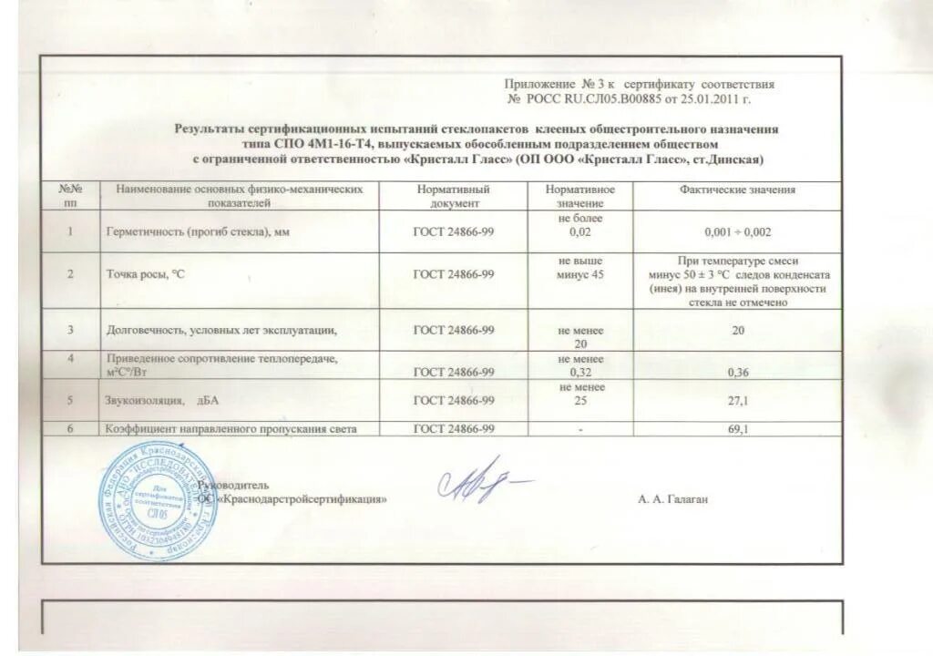 Сертификация протокол. Протокол испытания стеклопакетов с 6мм. Протокол испытаний стекла закаленного 5 мм. Протокол испытания по стеклопакетам. Протокол испытаний стеклопакетов строительных.