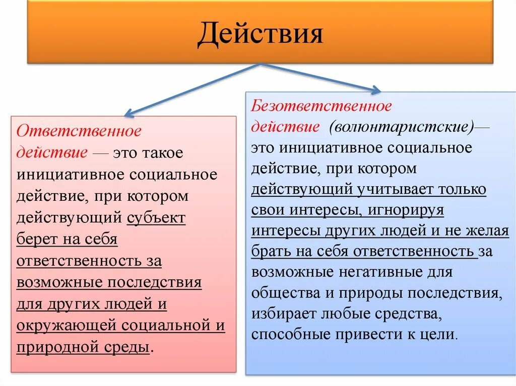 Ответственные действия. Примеры ответственного поведения. Ответственное поведение человека. Качества и поступки ответственного человека. Безответственный предложения