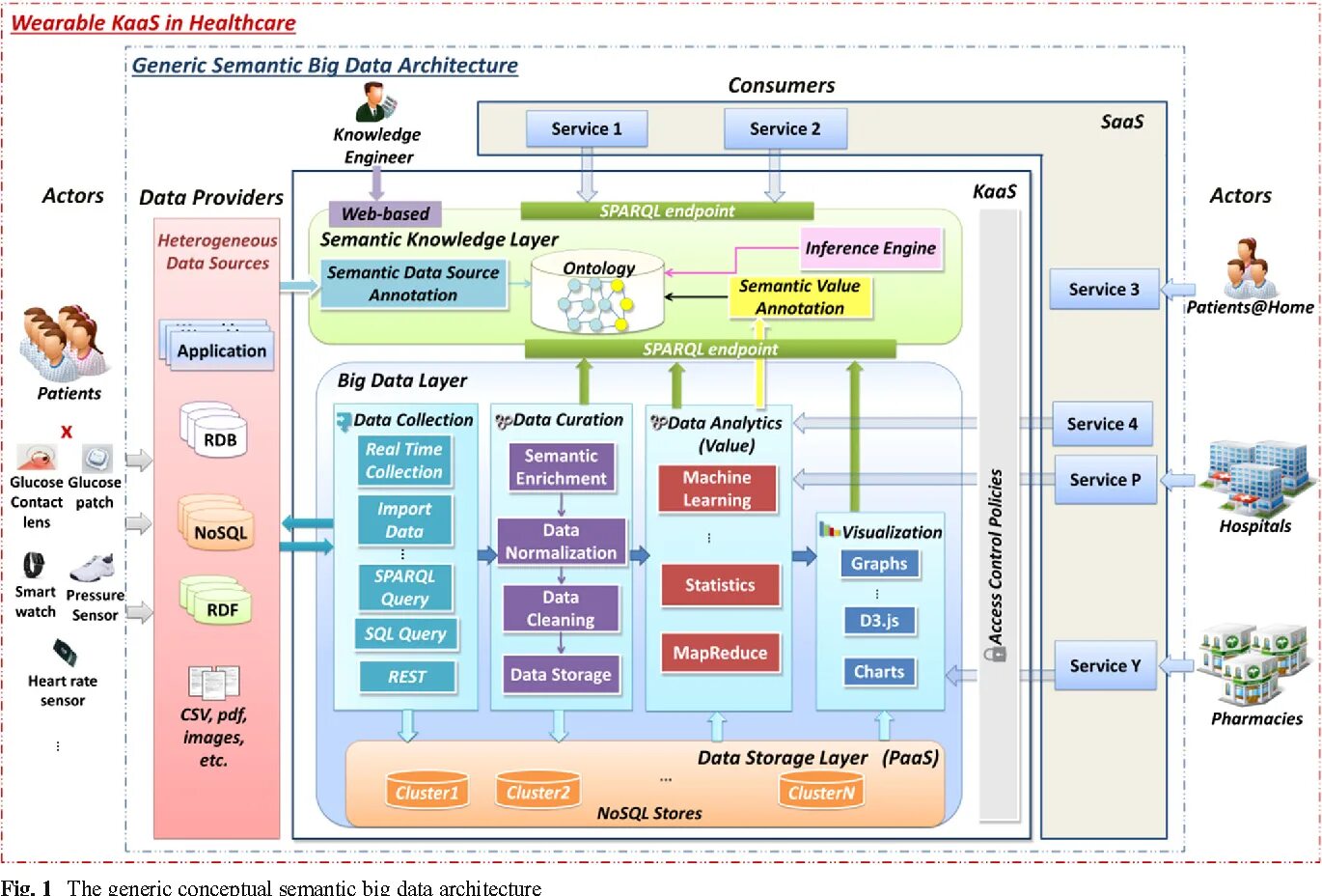 Архитектура дата. Архитектура дата. Архитектура биг дата. Архитектура дата. Кластера hadoop и elasticsearch.