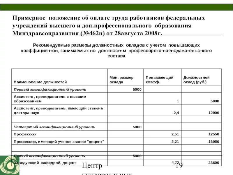 Положение об оплате труда работников 2025. Положение об оплате труда пример. приложение об оплате труда. положение об оплате труда работников пример. положение об оплате труда работников магазина.