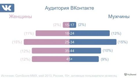 Пользователи контакта