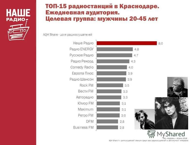 станции радио список москва. радиостанции москвы список радиостанции москвы список. список фм радиостанций москвы. список фм радиостанций москвы с частотами. радио частоты фм радио краснодар.