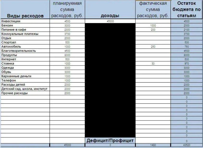 20 20 40 20 семейный бюджет. Таблица расходов и доходов семейного бюджета. Пример таблицы доходов и расходов семейного бюджета. Таблица расходов и доходов семейного бюджета в тетради на месяц. Доходы и расходы семьи таблица.