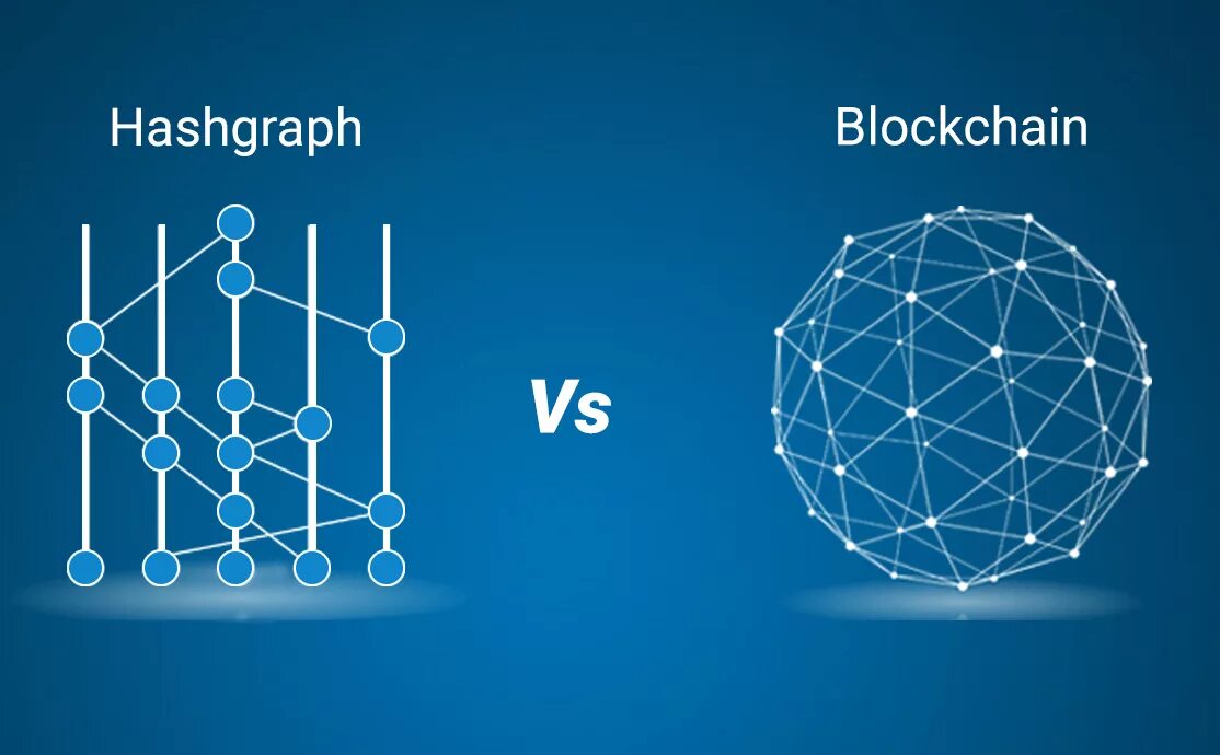 Hot blockchain. Блокчейн. блокчейн logo. hedera hashgraph. blockchain hashgraph.