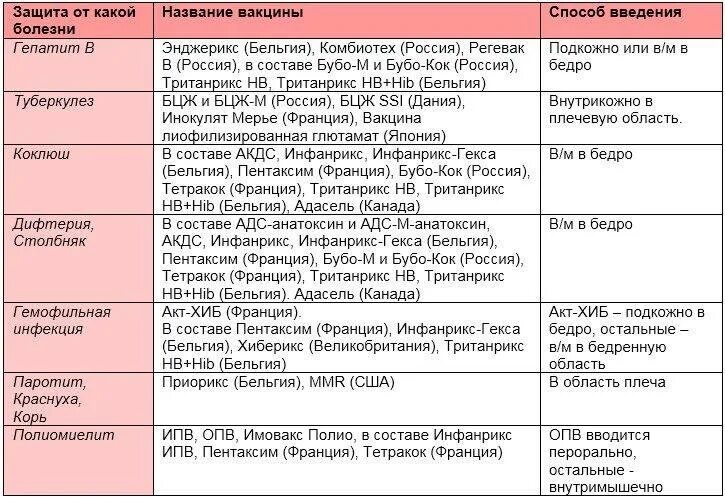 Акдс температура сколько