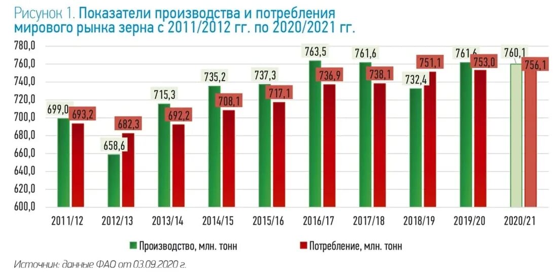 Мировые производители зерна. Мировые производители пшеницы 2021. Мировые Лидеры производства пшеницы. Производители зерна в мире 2021. Лидеры производства зерна в мире 2021.