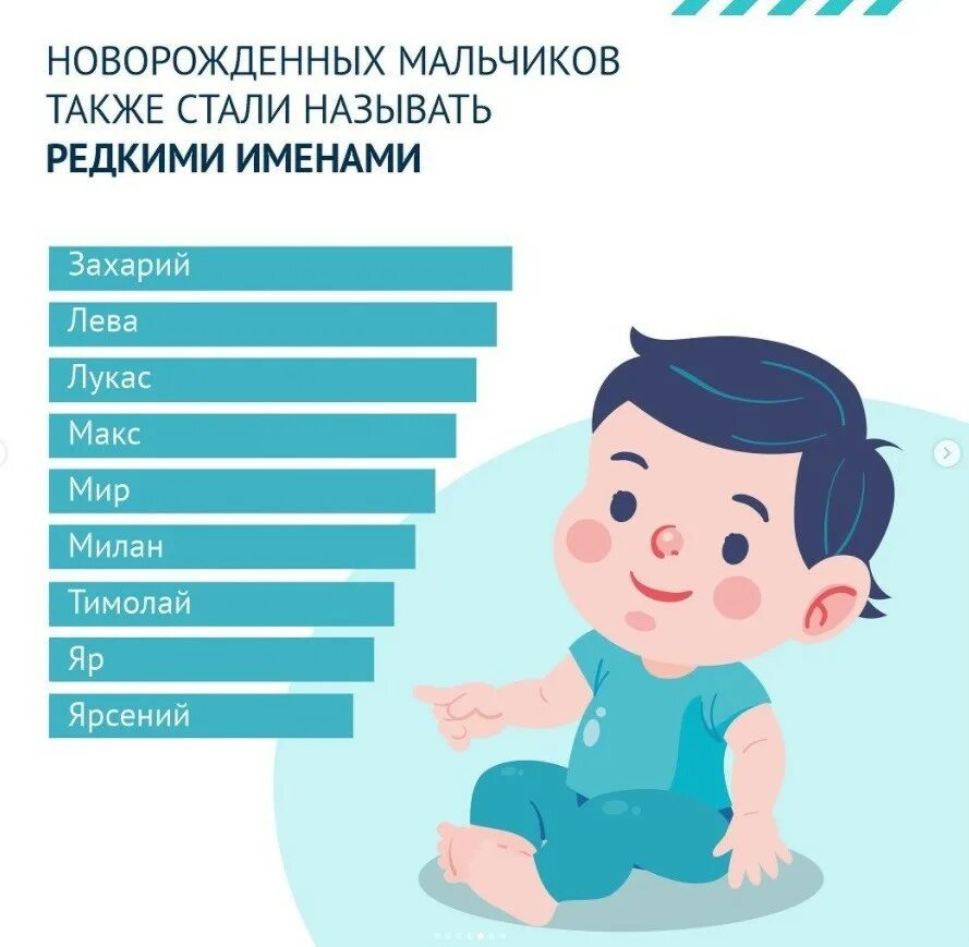 Новые имена в россии. Популярные имена для мальчиков. Самые популярные имена для мальчиков. Необычные имена. Самые популярные имена детей.