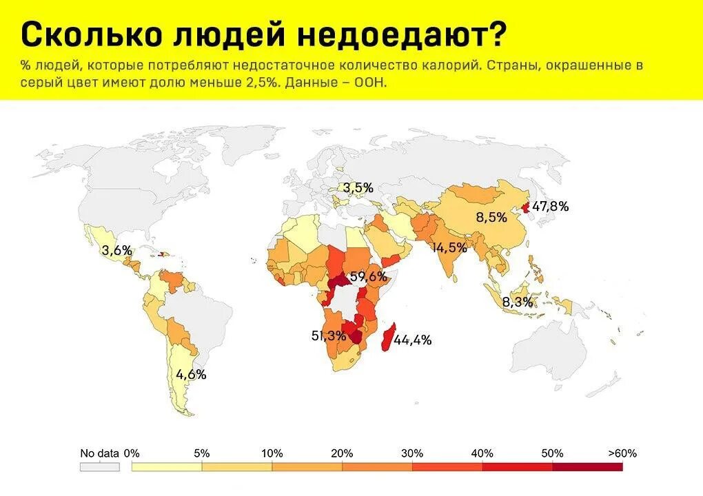 Сколько людей голодает в мире