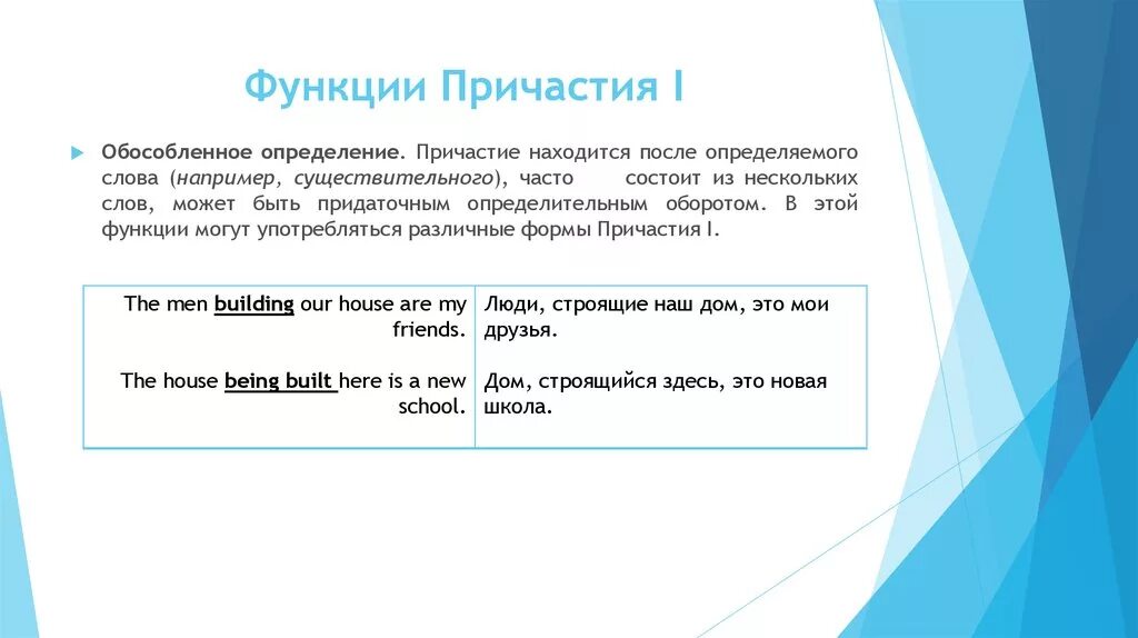 Функции причастия 1. Причастие 1 в английском функции. функции причастия 2. причастие 1 и причастие 2 в английском языке. причастие в функции определения в английском.