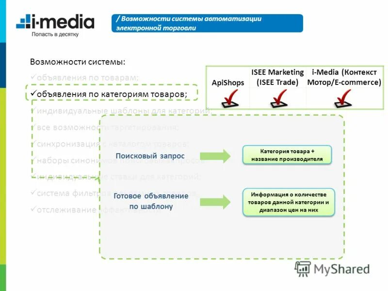 Объявление system. Презентация категории товара. Возможности с 16.