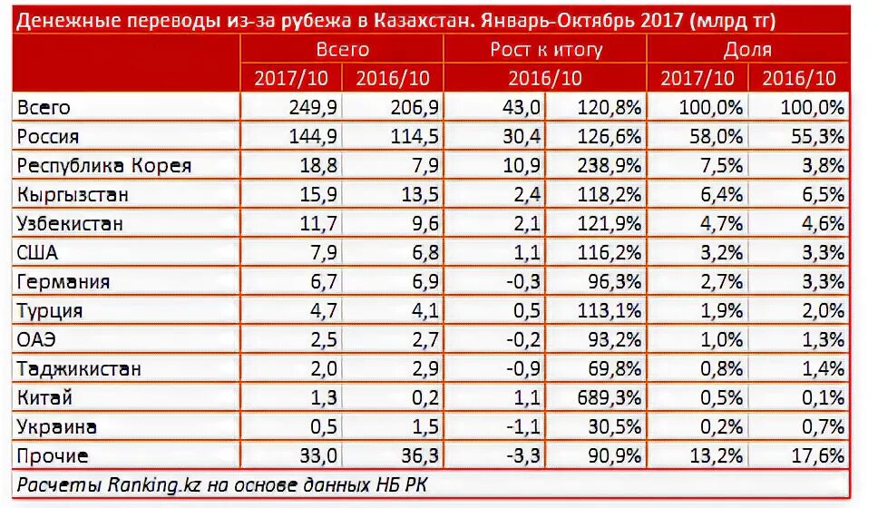 Деньги из кыргызстана в россию