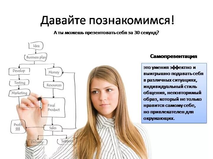 Каким образом возможно. Креативные самопрезентации. Навыки самопрезентации. Самопрезентация руководителя. Картинки для самопрезентации.