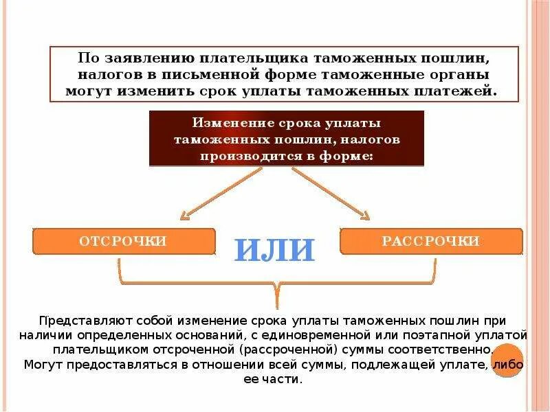 Сроки и порядок уплаты таможенных пошлин, налогов. Порядок и сроки уплаты таможенных платежей. Порядок исчисления и уплаты таможенных пошлин. Сроки уплаты таможенных пошлин налогов.