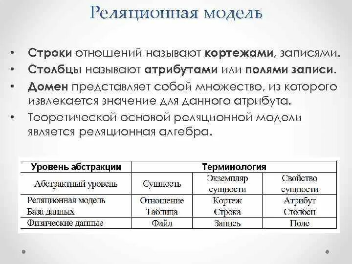 Модель домена. Реляциореляционная модель. Реляционная модель данных. Домен реляционная модель. Домен в реляционной модели данных.