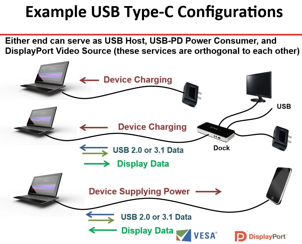 Соединение через usb. DISPLAYPORT alt Mode. Подключить монитор к USB Type c. Соединение 2 мониторов по USB Type c. Dp 1.2 USB C.