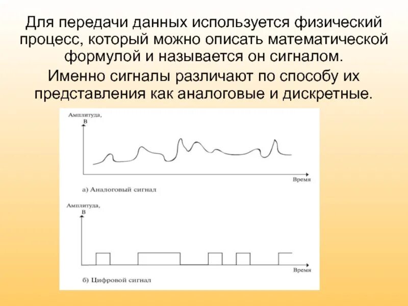 Сигнал передачи данных. Физический процесс передачи информации. Способы физического представления сигналов. Различают сигналы. Физические представления информации