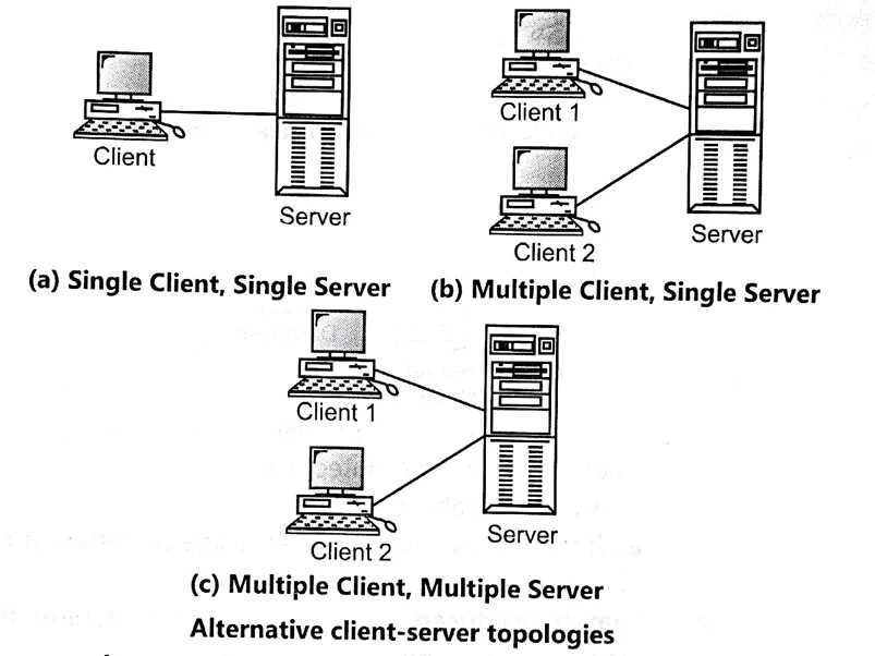 Winhttpsendrequest 12002 altserver. 3 Уровневая клиент серверная архитектура. Клиент-серверная архитектура БД C#. Клиент серверная архитектура 1с схема. Пак "Modes-Terminal" клиент-сервер архитектура.