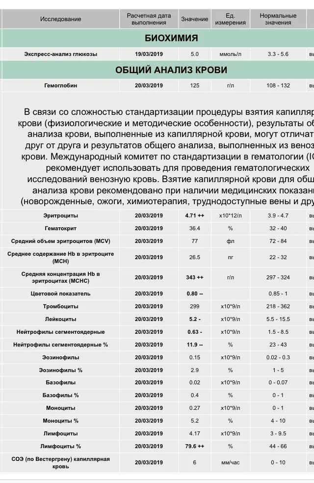 Сегментоядерные нейтрофилы понижены у ребенка что это
