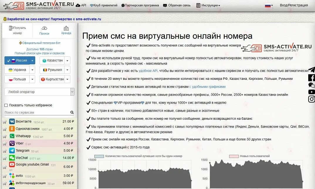 Прием смс аренда. Виртуальный номер для смс активации. Аренда номеров для приема смс. Сервис смс активаций. Смс активация.