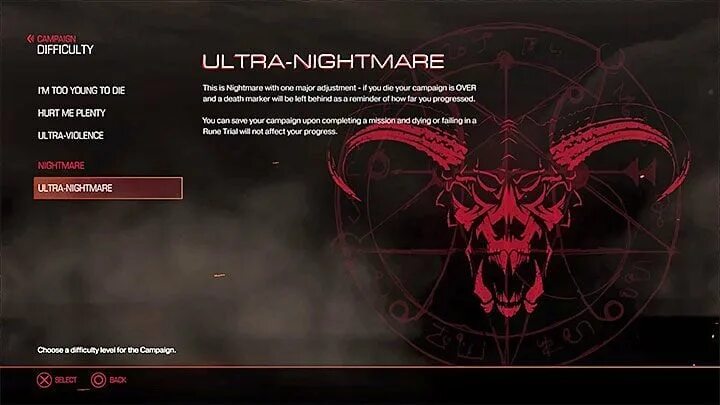 Local difficulty