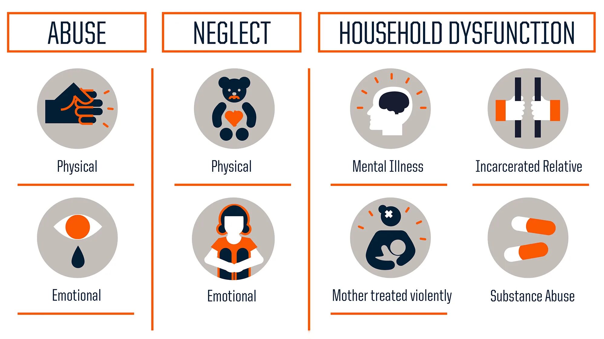 Mental effect. Types of abuse. mental illness types. mental abuse. homosexuality illness.
