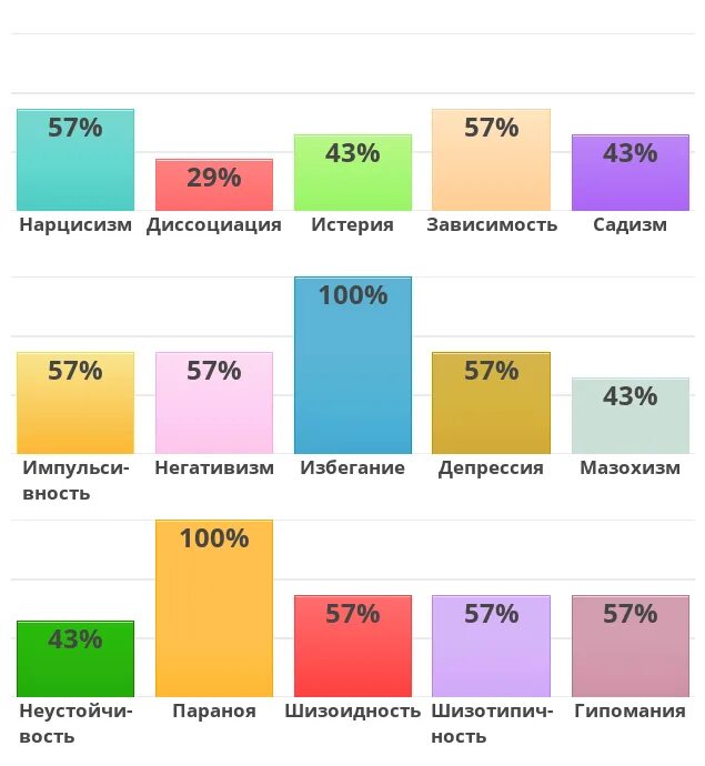 Тест на шизоидность истерию