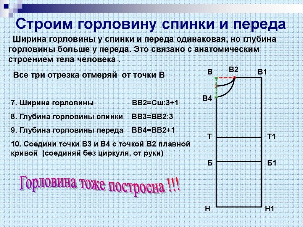 Глубина горловины спинки. Ширина горловины спинки. Конструирование плечевого изделия. Построение горловины переда и спинки. Как рассчитать вырез