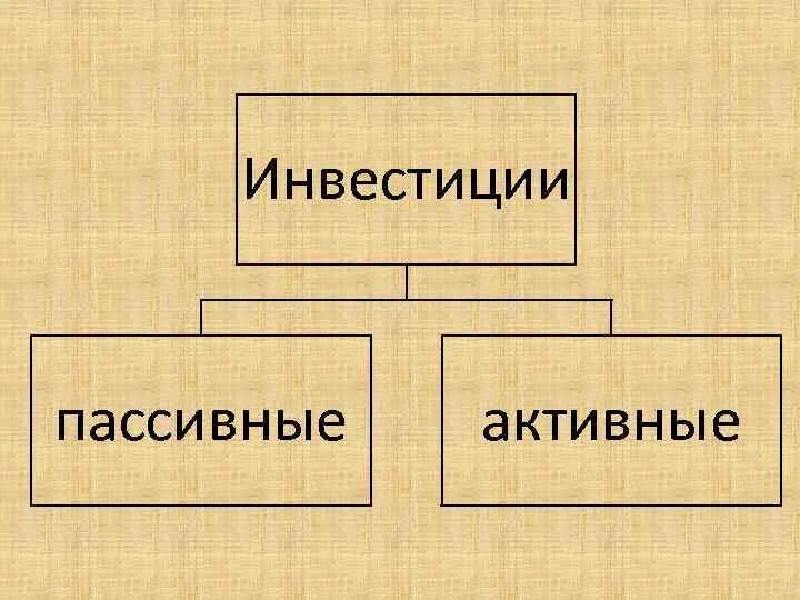 Что лучше активные или пассивные. Активное и пассивное инвестирование. Активные и пассивные инвестиции. Активный и пассивный инвестор. Пассивные инвестиции примеры.