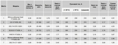 Пусковой ток лампы