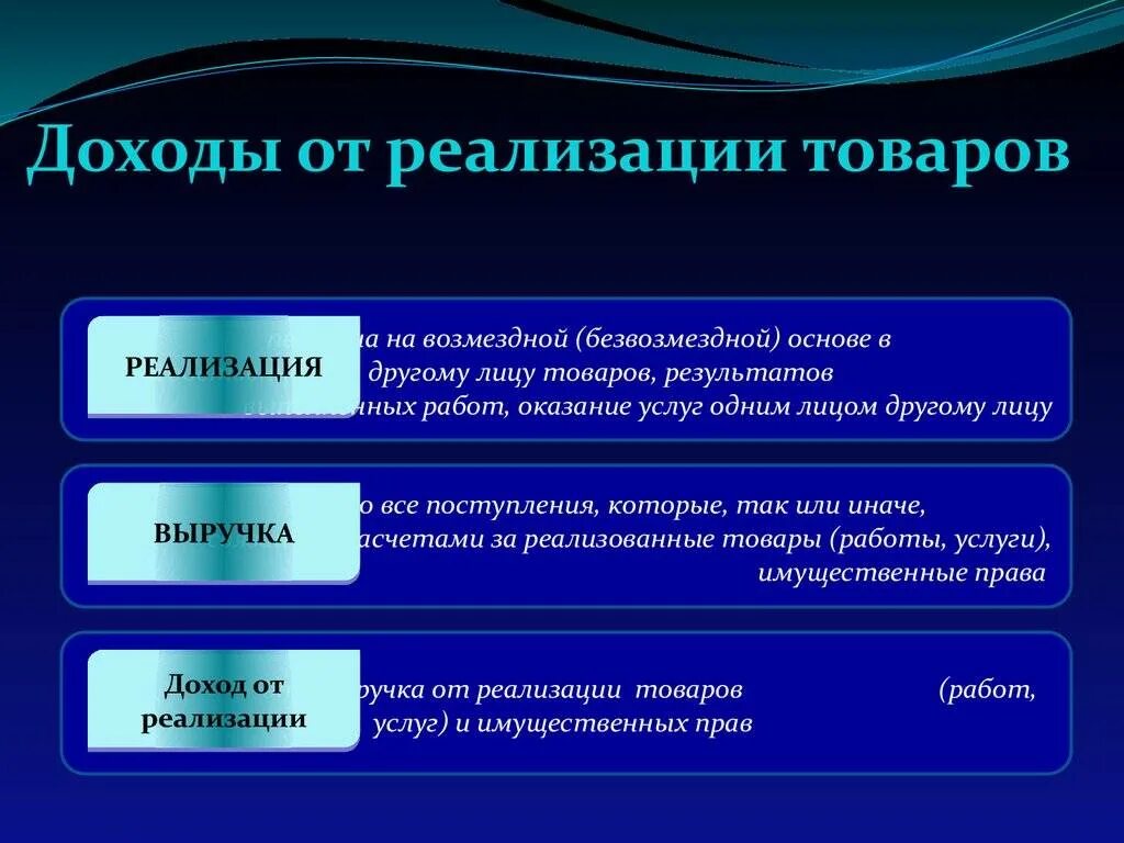 Реализации продукции работ услуг прибыль. Выручка от реализации и прибыль. прибыль от реализации товаров. доход от реализации продукции. выручка от реализации услуг /товара.