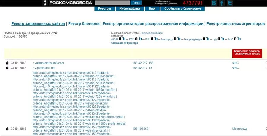 Список запрещенных сайтов. Реестр запрещенных сайтов. Запрещённые сайты в России список. Список заблокированных сайтов.