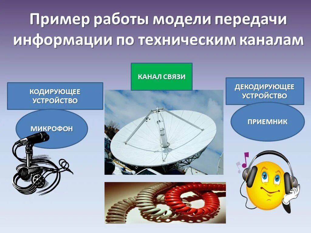 Кодирующее устройство и декодирующее устройство. Каналы передачи информации. Передача информации примеры. Каналы связи примеры. Модели передачи информации