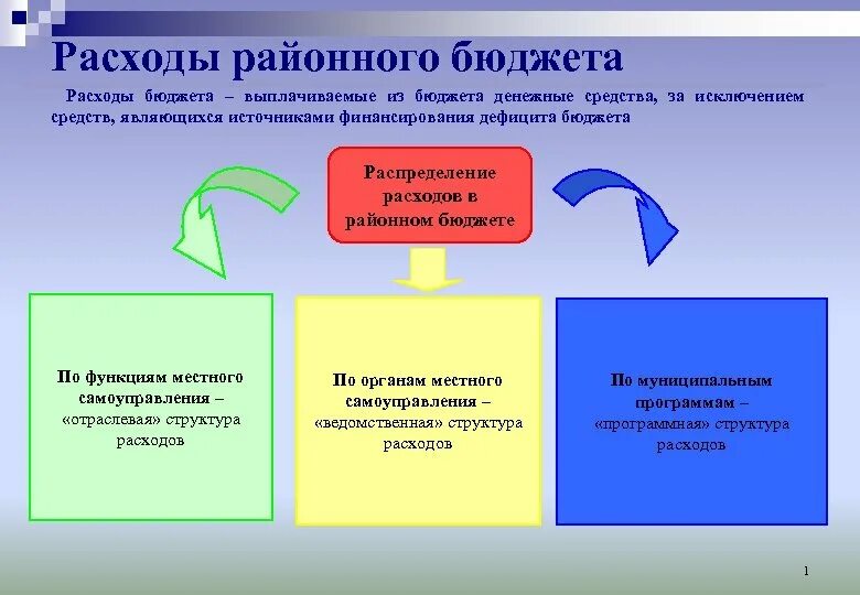 Расходы бюджета выплачиваемые. Формирование расходов бюджетов осуществляется. Расходы бюджета выплачиваемые. Бюджет денежных средств состоит из двух частей. Текущие и капитальные расходы бюджета.