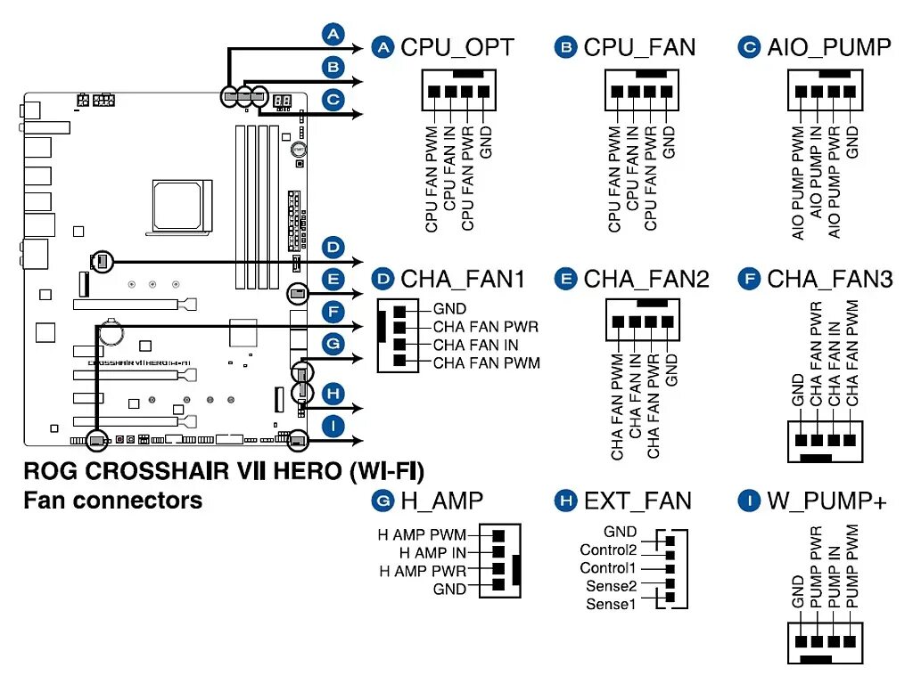 Cpu opt. Cha fan 2 распиновка. разъем cha fan на материнской плате. cha_fan1 распиновка. cpu fan материнская плата.