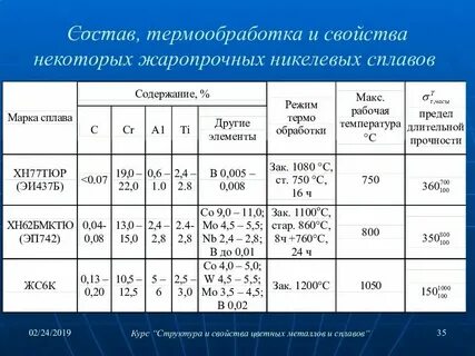 Тугоплавкие сплавы на основе