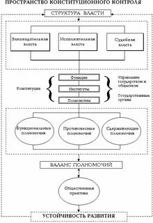 Конституционный орган пример