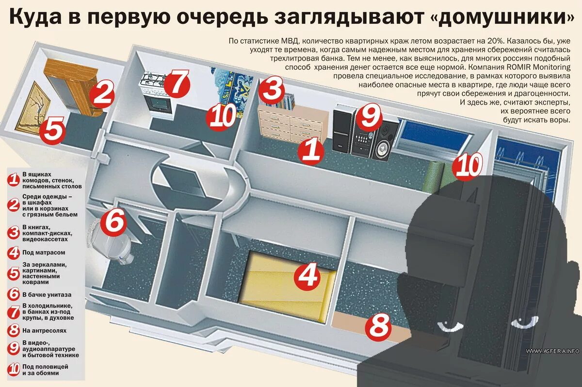 Куда в основном. Куда спрятать деньги. Где можно спрятать. Где люди прячут деньги. Где можно спрятать деньги в квартире.