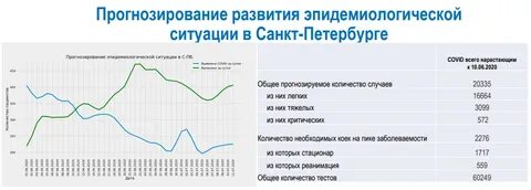 Эпидемиологическая обстановка сегодня