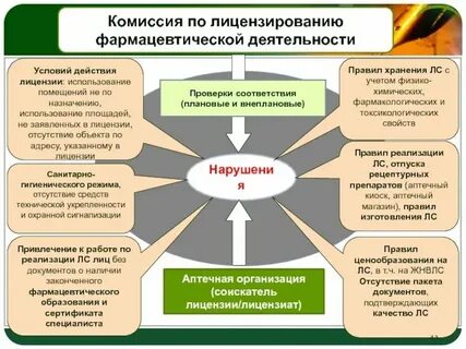 Фармацевтическую деятельность не осуществляют организации