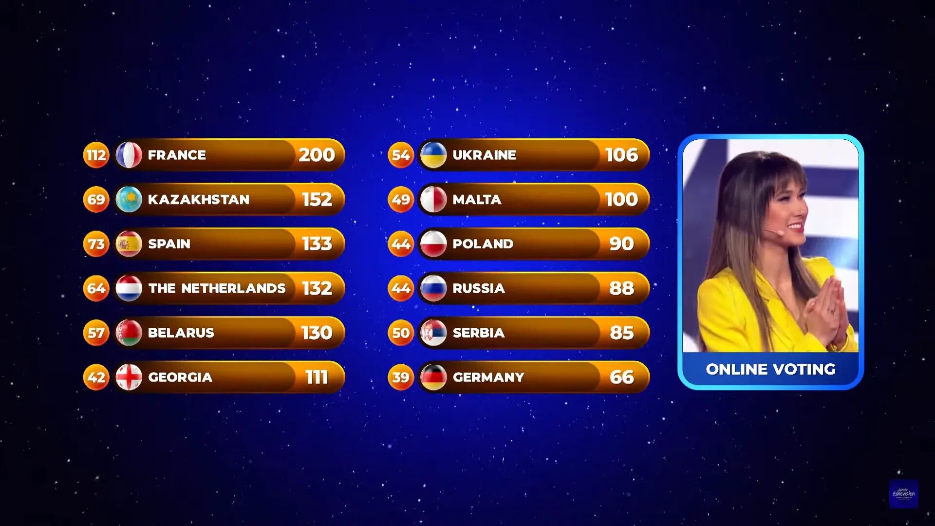 Junior eurovision 2021. Где проходило детское евровидение 2020 года. Где проходило детское евровидение 2020 года. Детское евровидение 2022. Где проходило детское евровидение 2020 года.